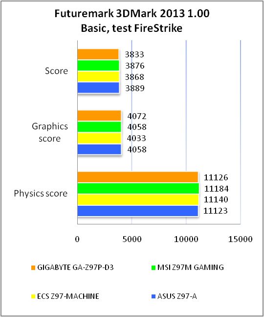 GIGABYTE GA-Z97P-D3