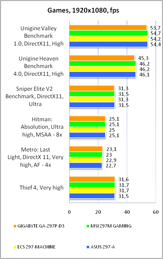 GIGABYTE GA-Z97P-D3