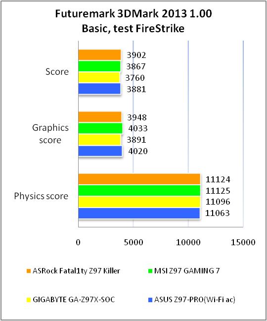 ASRock Fatal1ty Z97Х Killer