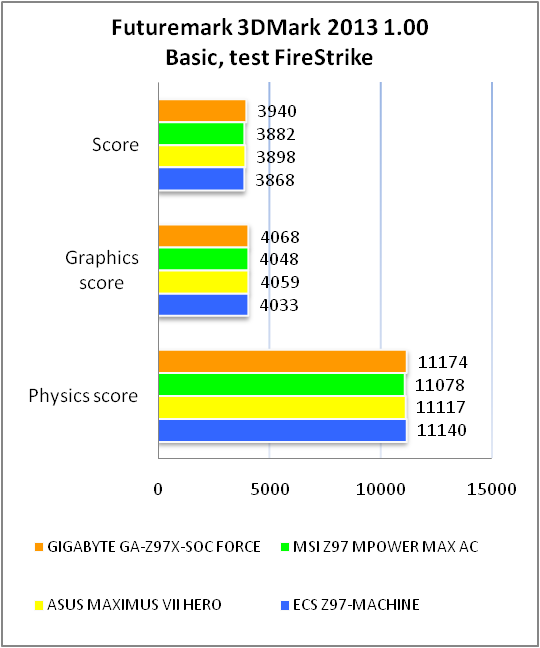 GIGABYTE GA-Z97X-SOC FORCE