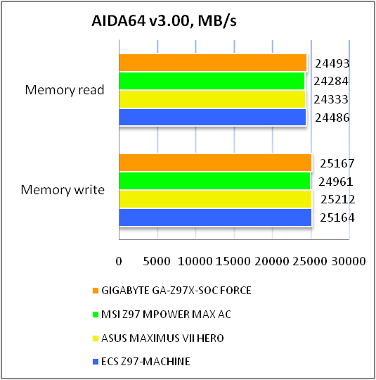 GIGABYTE GA-Z97X-SOC FORCE