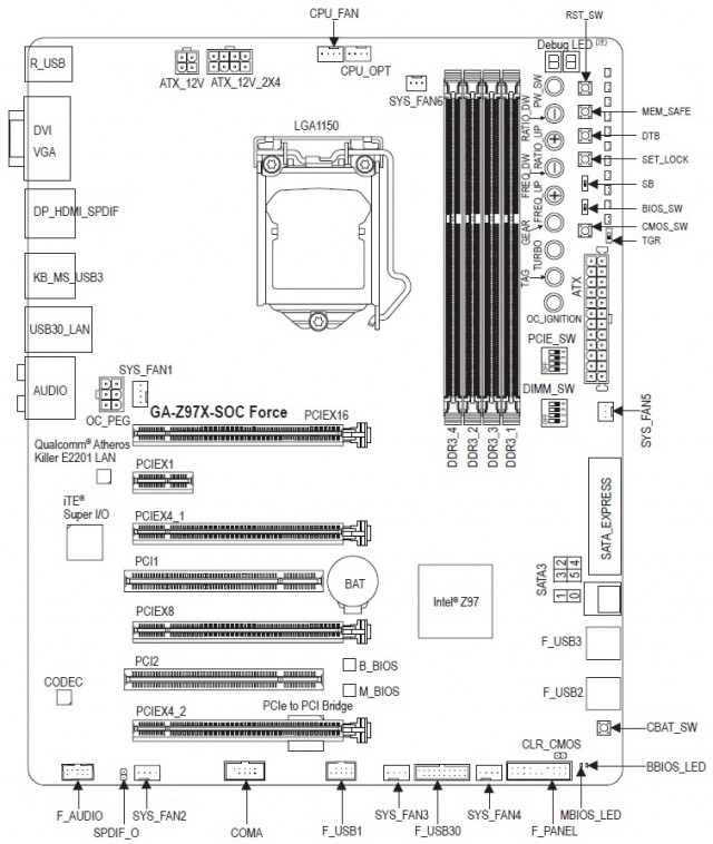 GIGABYTE GA-Z97X-SOC FORCE