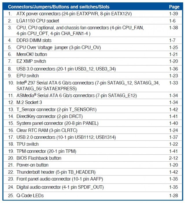 ASUS Z97-PRO