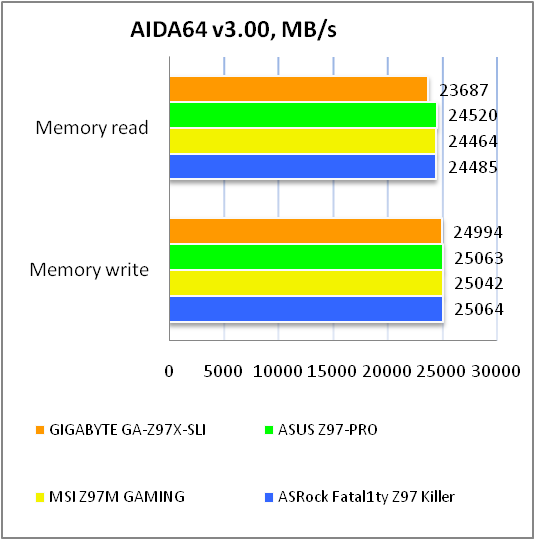 GIGABYTE GA-Z97X-SLI