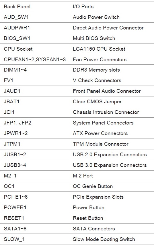 MSI Z97 GAMING 9 AC