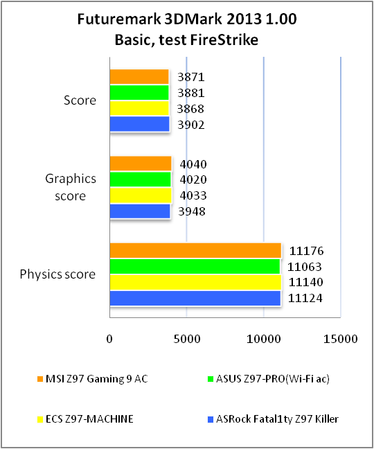 MSI Z97 GAMING 9 AC