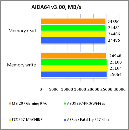 MSI Z97 GAMING 9 AC