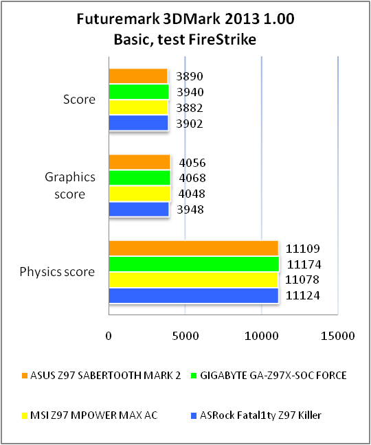 ASUS SABERTOOTH Z97 MARK 2