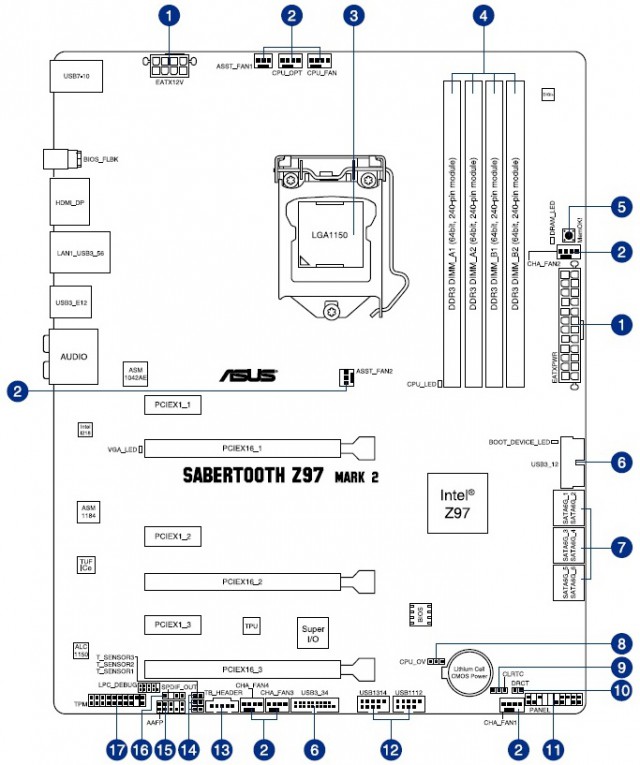 ASUS SABERTOOTH Z97 MARK 2