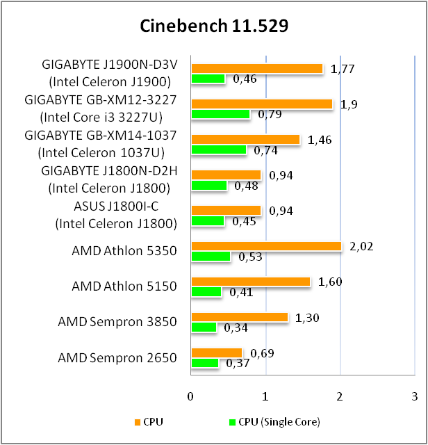 GIGABYTE GA-J1900N-D3V