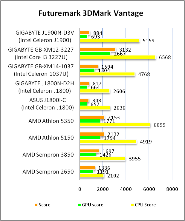 GIGABYTE GA-J1900N-D3V