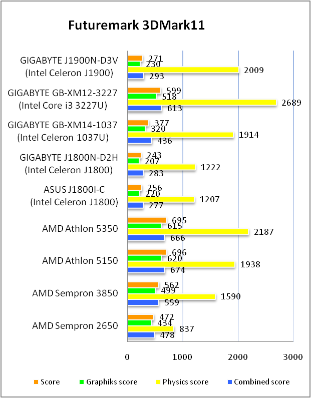 GIGABYTE GA-J1900N-D3V