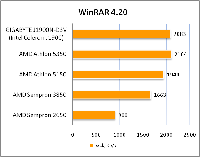 GIGABYTE GA-J1900N-D3V