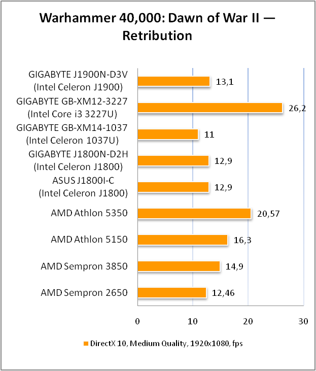 GIGABYTE GA-J1900N-D3V