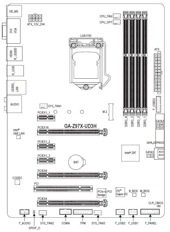 GIGABYTE GA-Z97X-UD3H