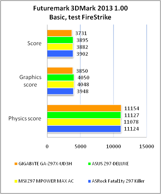 GIGABYTE GA-Z97X-UD3H