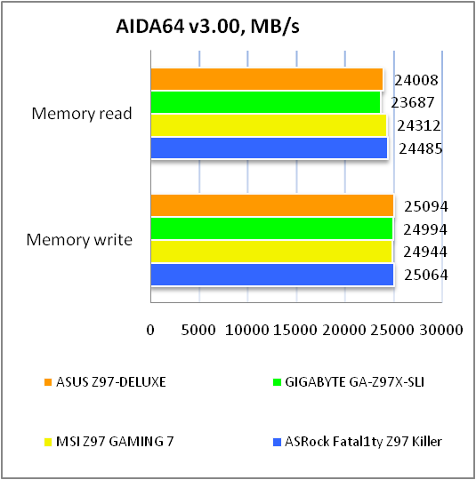 ASUS Z97-DELUXE