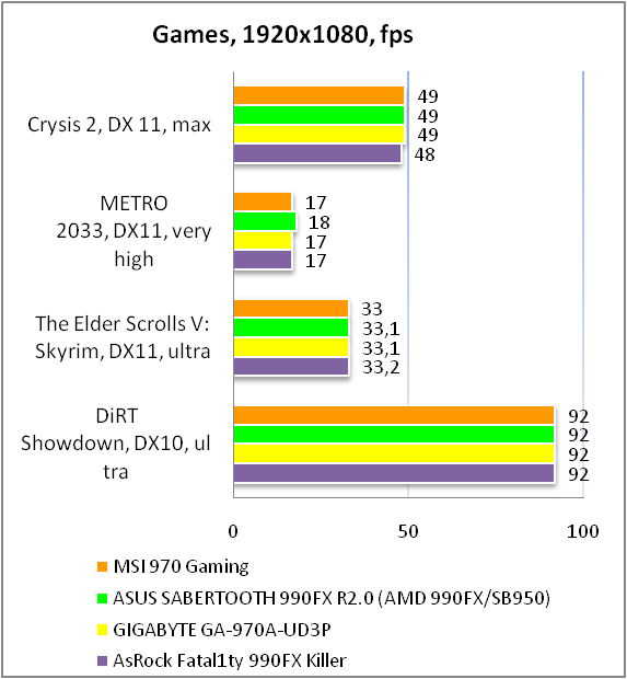 MSI 970 GAMING