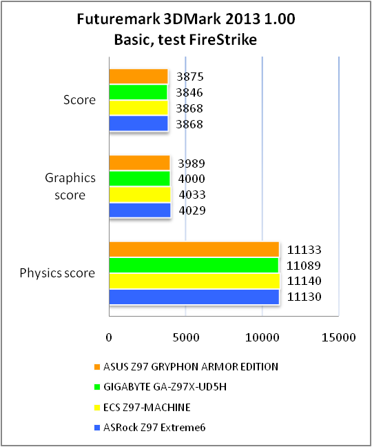 ASUS GRYPHON Z97 ARMOR EDITION