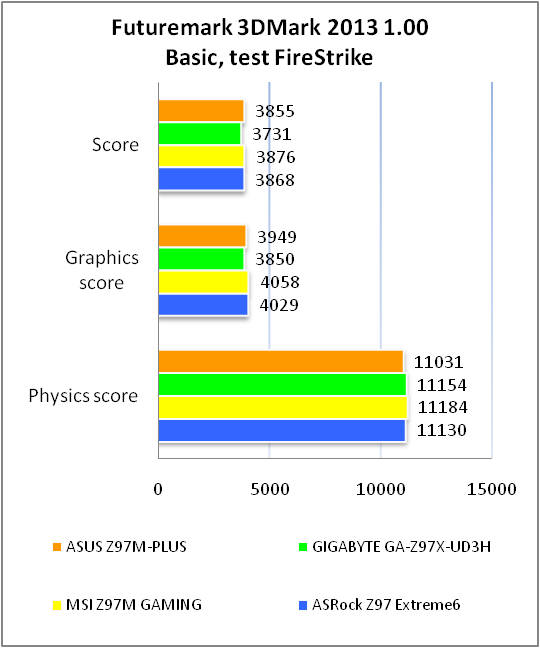 ASUS Z97M-PLUS