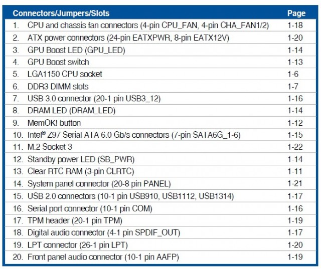 ASUS Z97M-PLUS