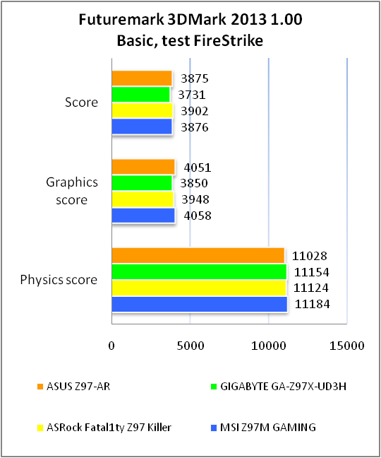 ASUS Z97-AR