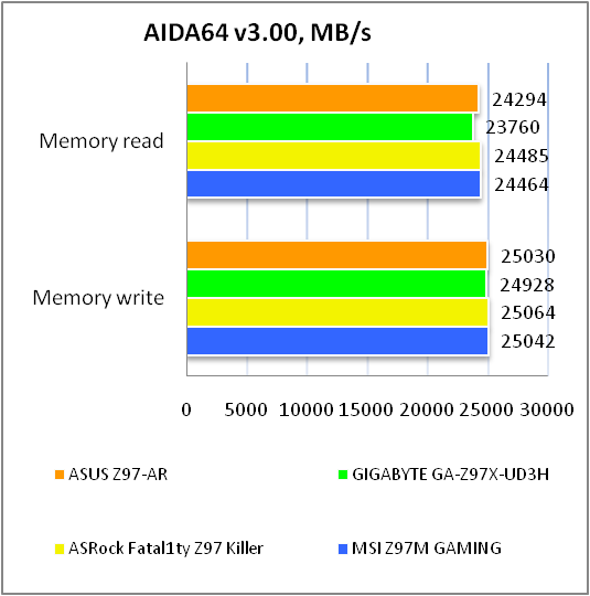 ASUS Z97-AR