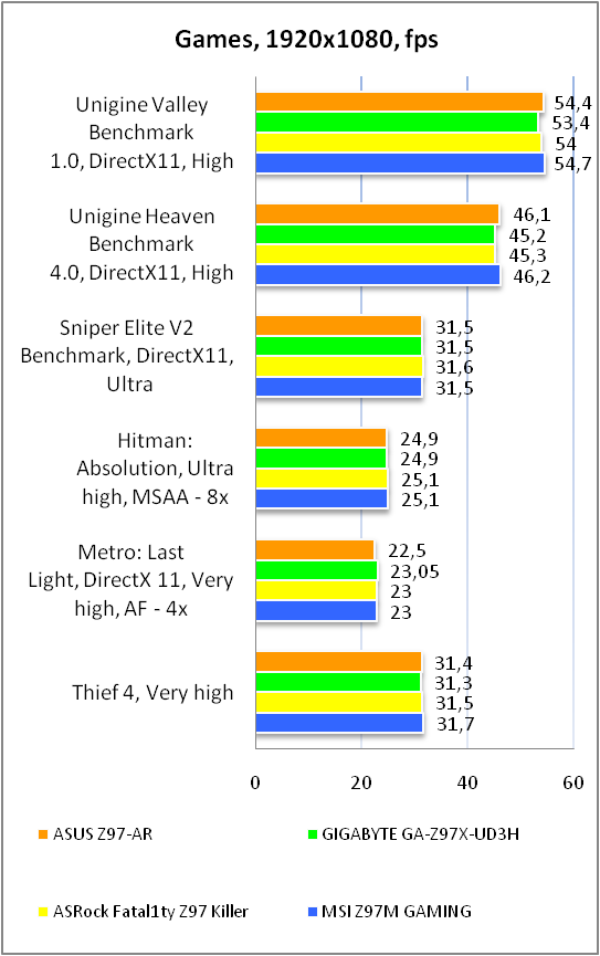 ASUS Z97-AR