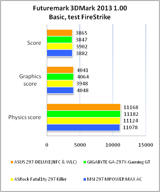 ASUS Z97-DELUXE(NFC & WLC)