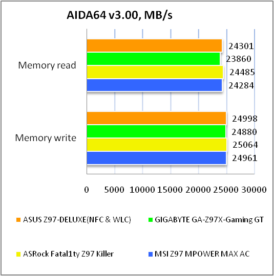 ASUS Z97-DELUXE(NFC & WLC)