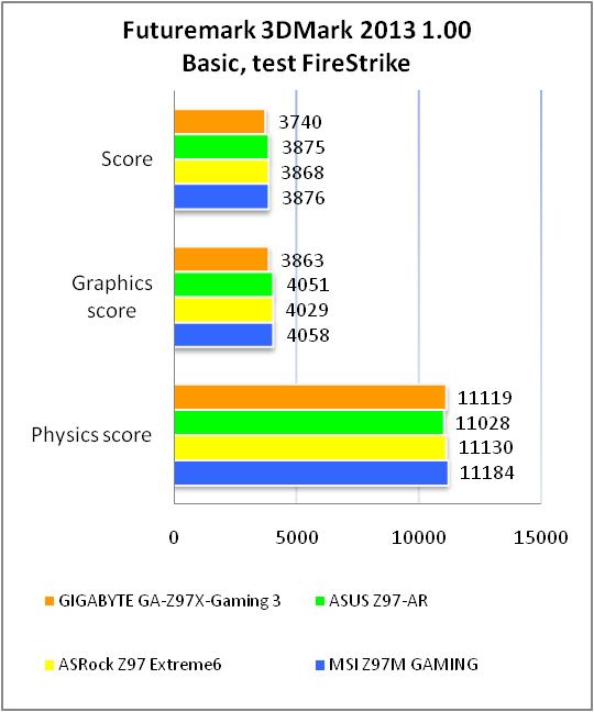 GIGABYTE GA-Z97X-Gaming 3