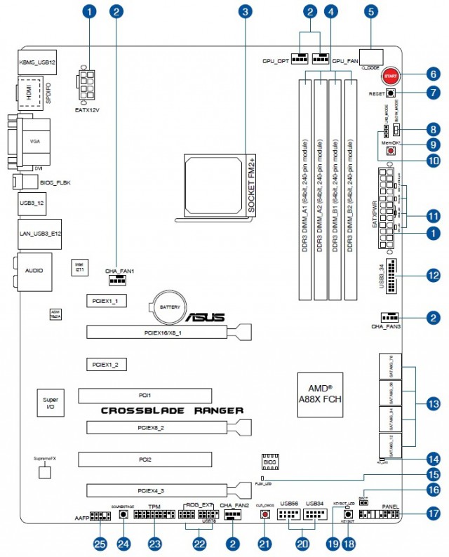 ASUS CROSSBLADE RANGER