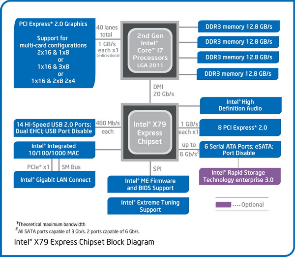 GIGABYTE GA-X99-Gaming G1 WIFI