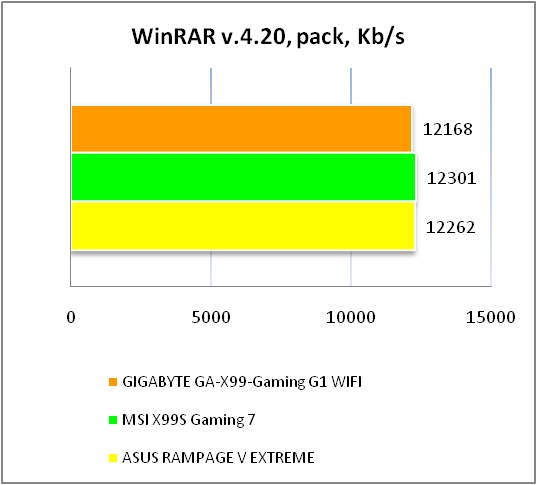 GIGABYTE GA-X99-Gaming G1 WIFI