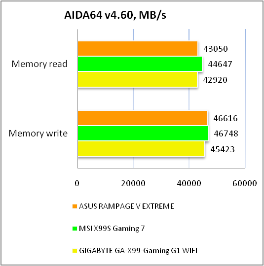 ASUS RAMPAGE V EXTREME