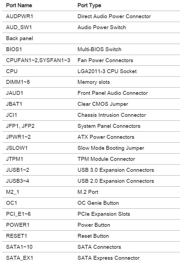 MSI X99S GAMING 7