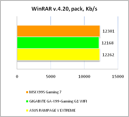 MSI X99S GAMING 7