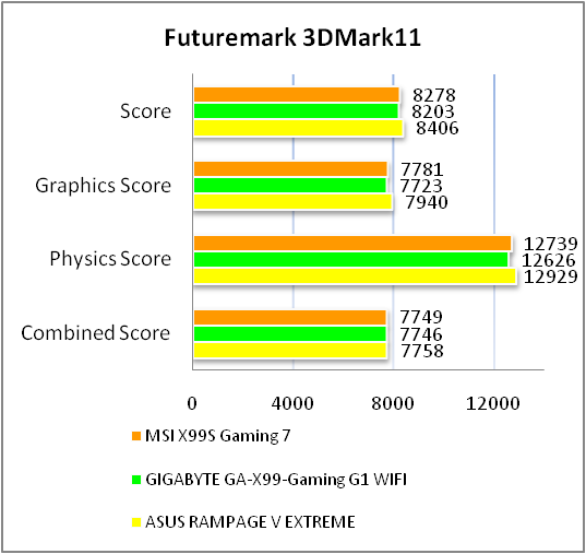 MSI X99S GAMING 7