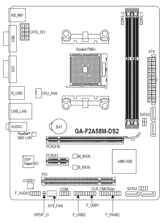 GIGABYTE GA-F2A58M-DS2