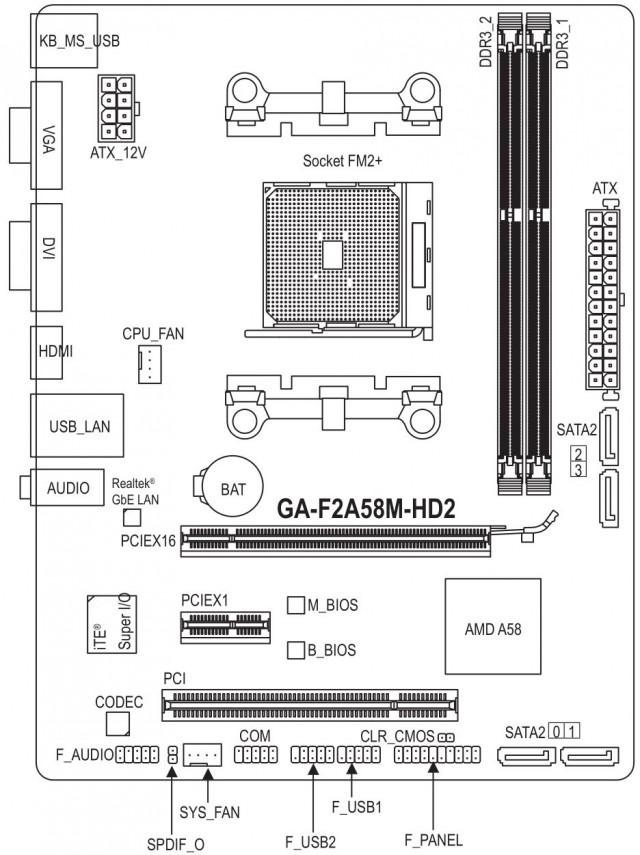 Схема материнской платы gigabyte ga. Gigabyte ga-f2a58m-hd2. Материнская Gigabyte ga f2a58 hd2. Gigabyte ga-a320m-s2h v2. Схема подключения материнской платы Gigabyte.