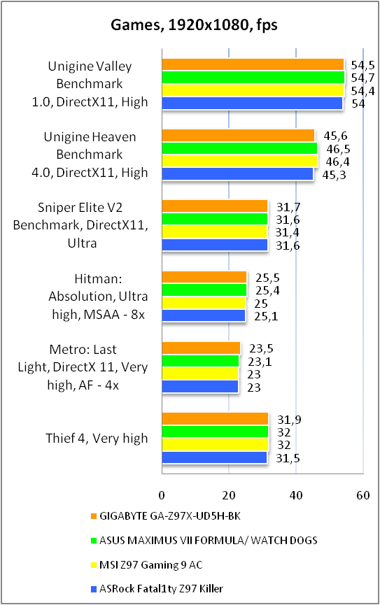 GIGABYTE GA-Z97X-UD5H-BK