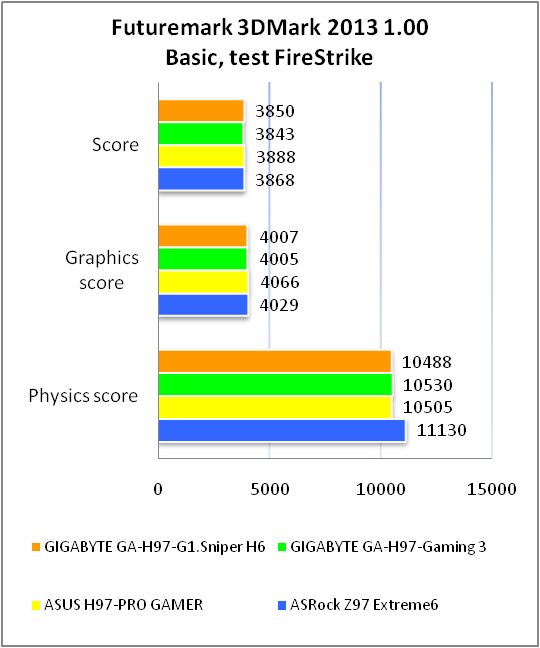 GIGABYTE G1.Sniper H6