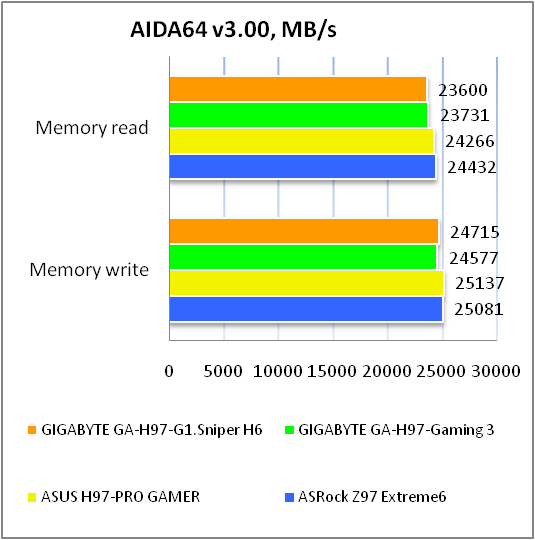 GIGABYTE G1.Sniper H6