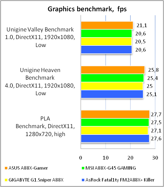 ASUS A88X-GAMER