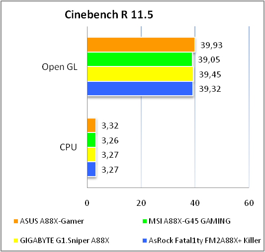 ASUS A88X-GAMER