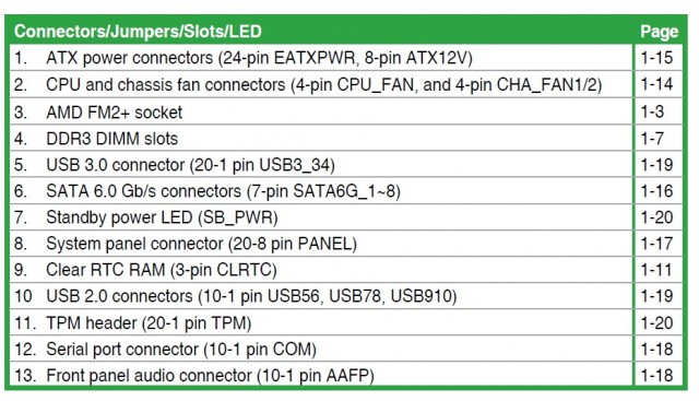 ASUS A88X-GAMER