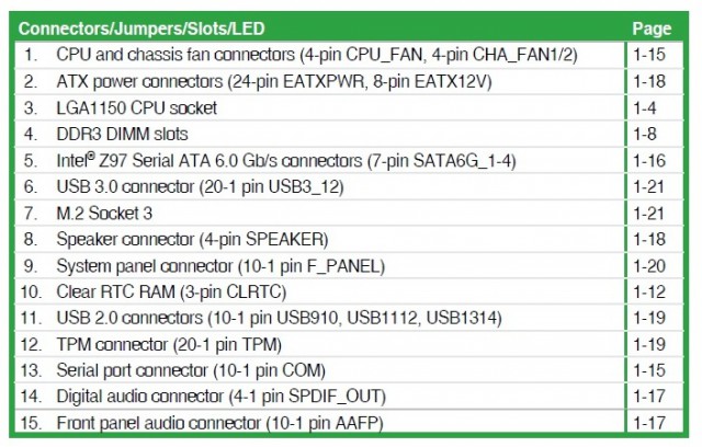 ASUS Z97-P