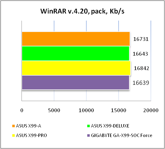 ASUS X99-A