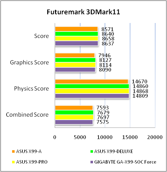 ASUS X99-A