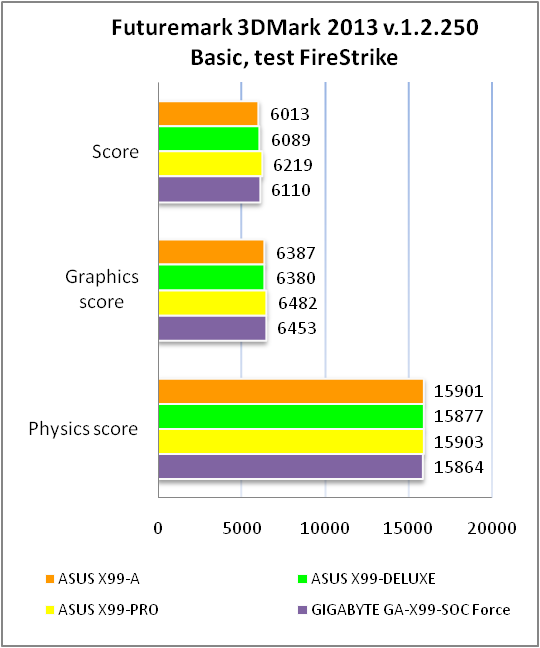 ASUS X99-A